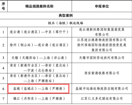 省级多式联运精品线路典型案例.png